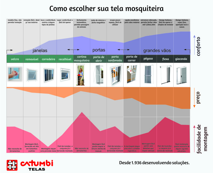 Como-escolher-sua-tela-mosquiteira