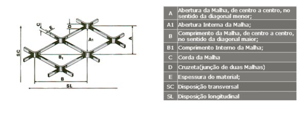 Expandida dados tecnicos